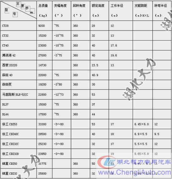 <a href=http://xiaofangche.chengliauto.com/ target=_blank class=infotextkey>压缩消防车</a>最小转弯半径_泡沫消防车最小转弯半径_消防车最小转弯半径有多大？